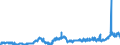 KN 1004 /Exporte /Einheit = Preise (Euro/Tonne) /Partnerland: Belgien /Meldeland: Eur27_2020 /1004:Hafer