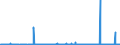 KN 1004 /Exporte /Einheit = Preise (Euro/Tonne) /Partnerland: Norwegen /Meldeland: Eur27_2020 /1004:Hafer