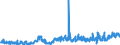 KN 1004 /Exporte /Einheit = Preise (Euro/Tonne) /Partnerland: Oesterreich /Meldeland: Eur27_2020 /1004:Hafer