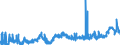 KN 1004 /Exporte /Einheit = Preise (Euro/Tonne) /Partnerland: Schweiz /Meldeland: Eur27_2020 /1004:Hafer
