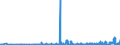 KN 1004 /Exporte /Einheit = Preise (Euro/Tonne) /Partnerland: Estland /Meldeland: Eur27_2020 /1004:Hafer