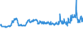 KN 1004 /Exporte /Einheit = Preise (Euro/Tonne) /Partnerland: Bosn.-herzegowina /Meldeland: Eur27_2020 /1004:Hafer
