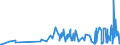 KN 1004 /Exporte /Einheit = Preise (Euro/Tonne) /Partnerland: Montenegro /Meldeland: Eur27_2020 /1004:Hafer