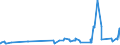 KN 1004 /Exporte /Einheit = Preise (Euro/Tonne) /Partnerland: Libyen /Meldeland: Eur27_2020 /1004:Hafer