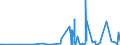 KN 1004 /Exporte /Einheit = Preise (Euro/Tonne) /Partnerland: Suedafrika /Meldeland: Eur27_2020 /1004:Hafer