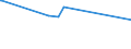 KN 10051011 /Exporte /Einheit = Preise (Euro/Tonne) /Partnerland: Griechenland /Meldeland: Europäische Union /10051011:Doppelhybrid- und Top-cross-hybridmais, zur Aussaat