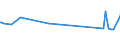 KN 10051011 /Exporte /Einheit = Preise (Euro/Tonne) /Partnerland: Schweden /Meldeland: Europäische Union /10051011:Doppelhybrid- und Top-cross-hybridmais, zur Aussaat