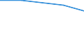 KN 10051011 /Exporte /Einheit = Preise (Euro/Tonne) /Partnerland: Sowjetunion /Meldeland: Europäische Union /10051011:Doppelhybrid- und Top-cross-hybridmais, zur Aussaat