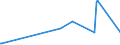 KN 10051011 /Exporte /Einheit = Preise (Euro/Tonne) /Partnerland: Ukraine /Meldeland: Europäische Union /10051011:Doppelhybrid- und Top-cross-hybridmais, zur Aussaat