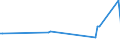 KN 10051011 /Exporte /Einheit = Preise (Euro/Tonne) /Partnerland: Weissrussland /Meldeland: Europäische Union /10051011:Doppelhybrid- und Top-cross-hybridmais, zur Aussaat