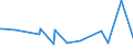 KN 10051011 /Exporte /Einheit = Preise (Euro/Tonne) /Partnerland: Russland /Meldeland: Europäische Union /10051011:Doppelhybrid- und Top-cross-hybridmais, zur Aussaat