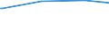 KN 10051011 /Exporte /Einheit = Preise (Euro/Tonne) /Partnerland: Marokko /Meldeland: Europäische Union /10051011:Doppelhybrid- und Top-cross-hybridmais, zur Aussaat