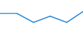 KN 10051011 /Exporte /Einheit = Preise (Euro/Tonne) /Partnerland: Vereinigte Staaten von Amerika /Meldeland: Europäische Union /10051011:Doppelhybrid- und Top-cross-hybridmais, zur Aussaat