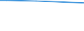 KN 10051011 /Exporte /Einheit = Preise (Euro/Tonne) /Partnerland: St. Vincent /Meldeland: Europäische Union /10051011:Doppelhybrid- und Top-cross-hybridmais, zur Aussaat