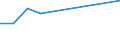KN 10051011 /Exporte /Einheit = Preise (Euro/Tonne) /Partnerland: Japan /Meldeland: Europäische Union /10051011:Doppelhybrid- und Top-cross-hybridmais, zur Aussaat