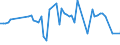 CN 10051013 /Exports /Unit = Prices (Euro/ton) /Partner: United Kingdom(Excluding Northern Ireland) /Reporter: Eur27_2020 /10051013:Three-cross Hybrid Maize Seed for Sowing