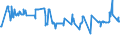 CN 10051013 /Exports /Unit = Prices (Euro/ton) /Partner: Finland /Reporter: Eur27_2020 /10051013:Three-cross Hybrid Maize Seed for Sowing