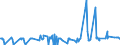 KN 10051018 /Exporte /Einheit = Preise (Euro/Tonne) /Partnerland: Luxemburg /Meldeland: Eur27_2020 /10051018:Hybridmaissamen zur Aussaat (Ausg. Dreiweg- und Einfachhybridmais)