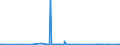 KN 10051018 /Exporte /Einheit = Preise (Euro/Tonne) /Partnerland: Schweden /Meldeland: Eur27_2020 /10051018:Hybridmaissamen zur Aussaat (Ausg. Dreiweg- und Einfachhybridmais)