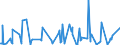 KN 10051018 /Exporte /Einheit = Preise (Euro/Tonne) /Partnerland: Schweiz /Meldeland: Eur27_2020 /10051018:Hybridmaissamen zur Aussaat (Ausg. Dreiweg- und Einfachhybridmais)