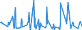 KN 10051018 /Exporte /Einheit = Preise (Euro/Tonne) /Partnerland: Tuerkei /Meldeland: Eur27_2020 /10051018:Hybridmaissamen zur Aussaat (Ausg. Dreiweg- und Einfachhybridmais)