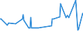 KN 10051018 /Exporte /Einheit = Preise (Euro/Tonne) /Partnerland: Estland /Meldeland: Eur27_2020 /10051018:Hybridmaissamen zur Aussaat (Ausg. Dreiweg- und Einfachhybridmais)