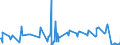 KN 10051018 /Exporte /Einheit = Preise (Euro/Tonne) /Partnerland: Lettland /Meldeland: Eur27_2020 /10051018:Hybridmaissamen zur Aussaat (Ausg. Dreiweg- und Einfachhybridmais)