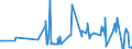 KN 10051018 /Exporte /Einheit = Preise (Euro/Tonne) /Partnerland: Litauen /Meldeland: Eur27_2020 /10051018:Hybridmaissamen zur Aussaat (Ausg. Dreiweg- und Einfachhybridmais)