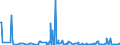 KN 10051018 /Exporte /Einheit = Preise (Euro/Tonne) /Partnerland: Tschechien /Meldeland: Eur27_2020 /10051018:Hybridmaissamen zur Aussaat (Ausg. Dreiweg- und Einfachhybridmais)