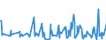 KN 10051018 /Exporte /Einheit = Preise (Euro/Tonne) /Partnerland: Slowakei /Meldeland: Eur27_2020 /10051018:Hybridmaissamen zur Aussaat (Ausg. Dreiweg- und Einfachhybridmais)
