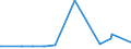 KN 10051018 /Exporte /Einheit = Preise (Euro/Tonne) /Partnerland: Albanien /Meldeland: Eur27_2020 /10051018:Hybridmaissamen zur Aussaat (Ausg. Dreiweg- und Einfachhybridmais)