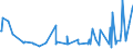 KN 10051018 /Exporte /Einheit = Preise (Euro/Tonne) /Partnerland: Russland /Meldeland: Eur27_2020 /10051018:Hybridmaissamen zur Aussaat (Ausg. Dreiweg- und Einfachhybridmais)