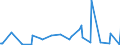 KN 10051018 /Exporte /Einheit = Preise (Euro/Tonne) /Partnerland: Kasachstan /Meldeland: Eur27_2020 /10051018:Hybridmaissamen zur Aussaat (Ausg. Dreiweg- und Einfachhybridmais)