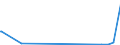 KN 10051018 /Exporte /Einheit = Preise (Euro/Tonne) /Partnerland: Usbekistan /Meldeland: Eur27_2020 /10051018:Hybridmaissamen zur Aussaat (Ausg. Dreiweg- und Einfachhybridmais)