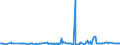 KN 10051018 /Exporte /Einheit = Preise (Euro/Tonne) /Partnerland: Slowenien /Meldeland: Eur27_2020 /10051018:Hybridmaissamen zur Aussaat (Ausg. Dreiweg- und Einfachhybridmais)
