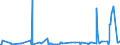 KN 10051018 /Exporte /Einheit = Preise (Euro/Tonne) /Partnerland: Kroatien /Meldeland: Eur27_2020 /10051018:Hybridmaissamen zur Aussaat (Ausg. Dreiweg- und Einfachhybridmais)