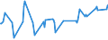 KN 10051018 /Exporte /Einheit = Preise (Euro/Tonne) /Partnerland: Bosn.-herzegowina /Meldeland: Eur27_2020 /10051018:Hybridmaissamen zur Aussaat (Ausg. Dreiweg- und Einfachhybridmais)
