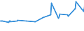 KN 10051018 /Exporte /Einheit = Preise (Euro/Tonne) /Partnerland: Ehem.jug.rep.mazed /Meldeland: Eur27_2020 /10051018:Hybridmaissamen zur Aussaat (Ausg. Dreiweg- und Einfachhybridmais)