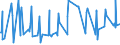 KN 10051018 /Exporte /Einheit = Preise (Euro/Tonne) /Partnerland: Serbien /Meldeland: Eur27_2020 /10051018:Hybridmaissamen zur Aussaat (Ausg. Dreiweg- und Einfachhybridmais)