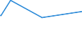KN 10051018 /Exporte /Einheit = Preise (Euro/Tonne) /Partnerland: Algerien /Meldeland: Eur27_2020 /10051018:Hybridmaissamen zur Aussaat (Ausg. Dreiweg- und Einfachhybridmais)