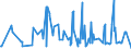 KN 10051018 /Exporte /Einheit = Preise (Euro/Tonne) /Partnerland: Usa /Meldeland: Eur27_2020 /10051018:Hybridmaissamen zur Aussaat (Ausg. Dreiweg- und Einfachhybridmais)