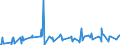 KN 10051018 /Exporte /Einheit = Preise (Euro/Tonne) /Partnerland: Chile /Meldeland: Eur27_2020 /10051018:Hybridmaissamen zur Aussaat (Ausg. Dreiweg- und Einfachhybridmais)