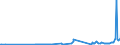 KN 10051018 /Exporte /Einheit = Preise (Euro/Tonne) /Partnerland: Zypern /Meldeland: Eur27_2020 /10051018:Hybridmaissamen zur Aussaat (Ausg. Dreiweg- und Einfachhybridmais)