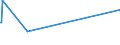 KN 10051018 /Exporte /Einheit = Preise (Euro/Tonne) /Partnerland: Israel /Meldeland: Eur27_2020 /10051018:Hybridmaissamen zur Aussaat (Ausg. Dreiweg- und Einfachhybridmais)