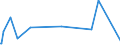 KN 10051018 /Exporte /Einheit = Preise (Euro/Tonne) /Partnerland: China /Meldeland: Eur27_2020 /10051018:Hybridmaissamen zur Aussaat (Ausg. Dreiweg- und Einfachhybridmais)