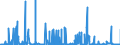 CN 10051090 /Exports /Unit = Prices (Euro/ton) /Partner: Netherlands /Reporter: Eur27_2020 /10051090:Maize Seed for Sowing (Excl. Hybrid)
