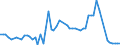 CN 10051090 /Exports /Unit = Prices (Euro/ton) /Partner: United Kingdom(Northern Ireland) /Reporter: Eur27_2020 /10051090:Maize Seed for Sowing (Excl. Hybrid)