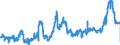 CN 10059000 /Exports /Unit = Prices (Euro/ton) /Partner: Germany /Reporter: Eur27_2020 /10059000:Maize (Excl. Seed for Sowing)