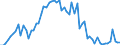 CN 10059000 /Exports /Unit = Prices (Euro/ton) /Partner: United Kingdom(Excluding Northern Ireland) /Reporter: Eur27_2020 /10059000:Maize (Excl. Seed for Sowing)