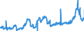 CN 10059000 /Exports /Unit = Prices (Euro/ton) /Partner: Belgium /Reporter: Eur27_2020 /10059000:Maize (Excl. Seed for Sowing)